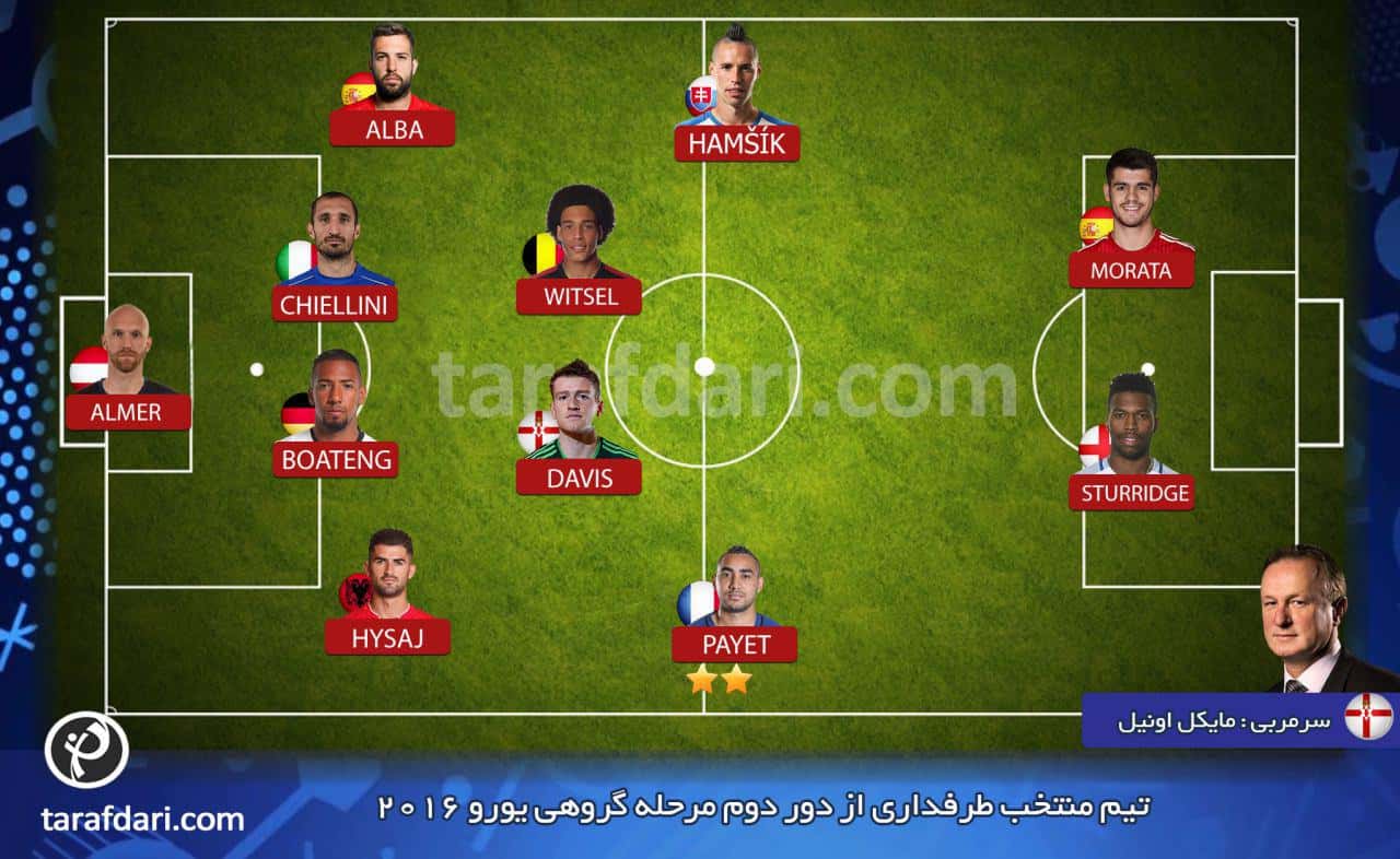 تیم منتخب دور دوم مرحله گروهی یورو 2016 از نگاه طرفداری