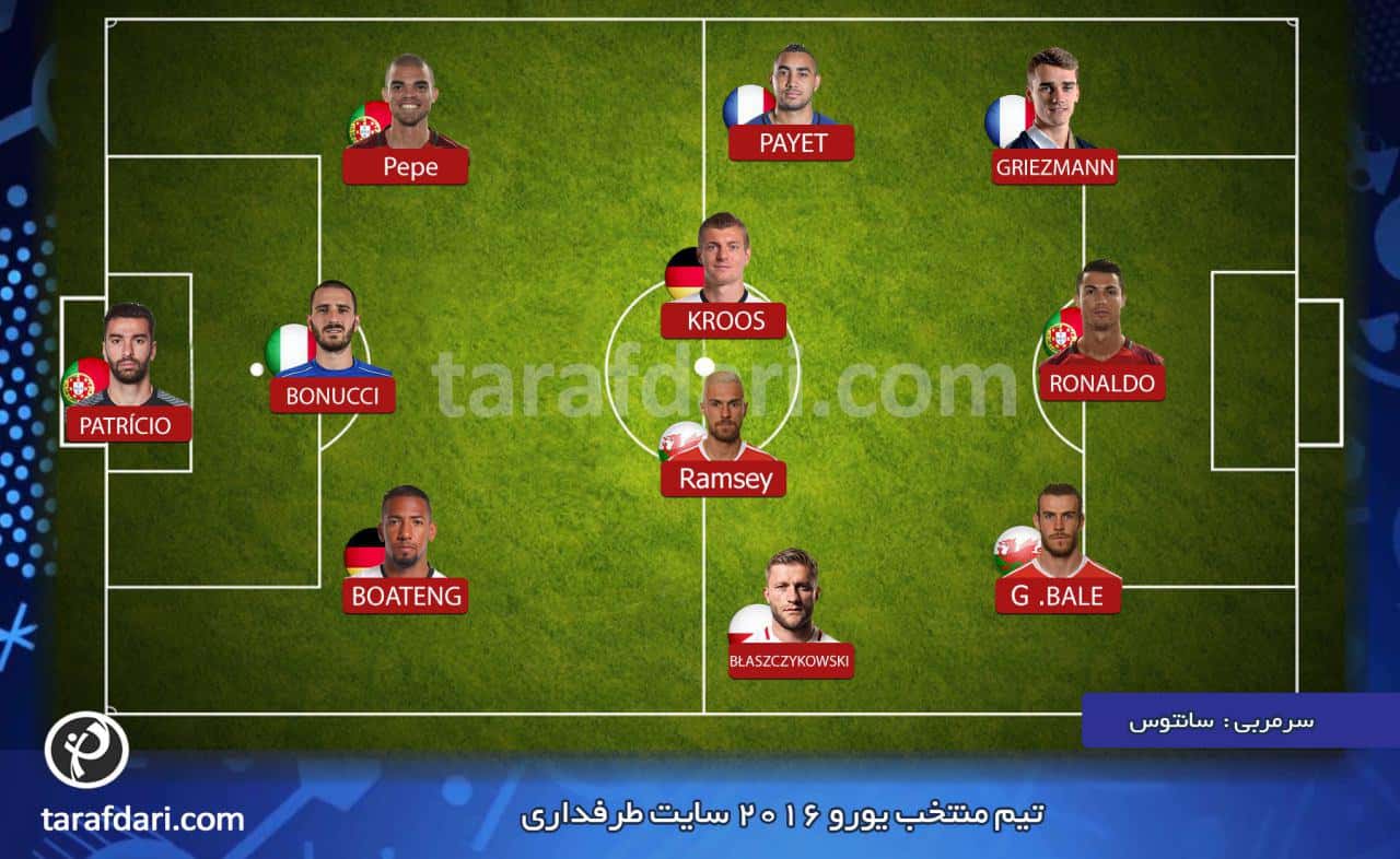 تیم منتخب یورو 2016 از نگاه طرفداری
