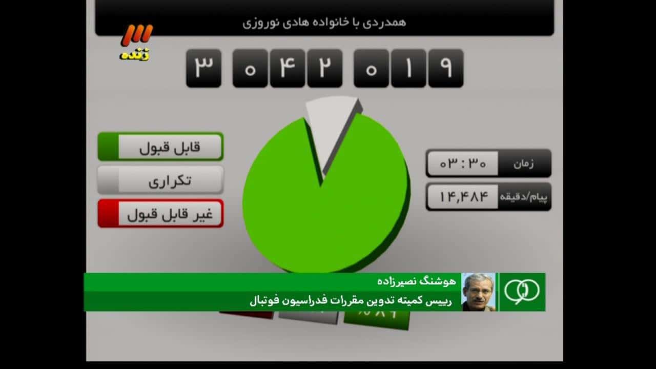 نظرسنجی پیامکی 90،  سود برنامه یا مخابرات؟ آیا عادل فردوسی پور راست می گوید؟