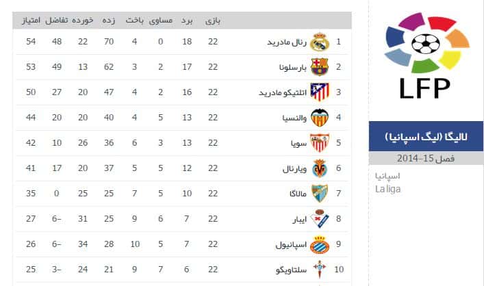 فوتبال و ادبیات (10)