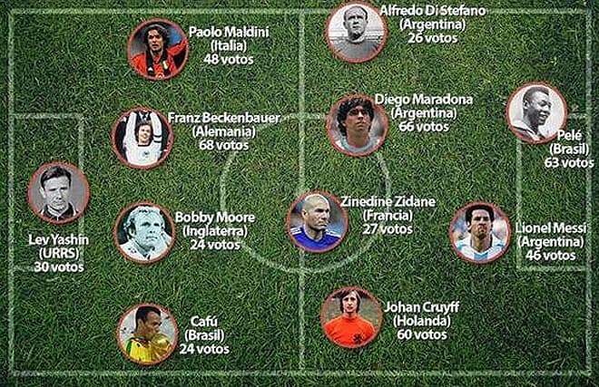 تیم منتخب تاریخ فوتبال از نگاه مجله ورلدساکر