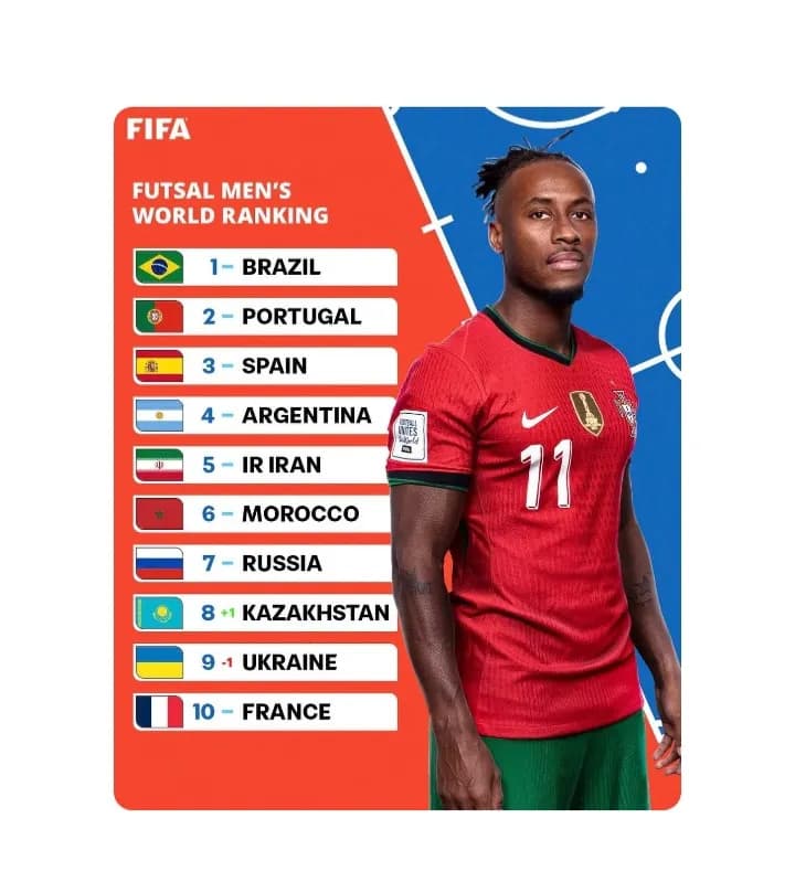 ایران پنجمین تیم برتر فوتسال دنیا!