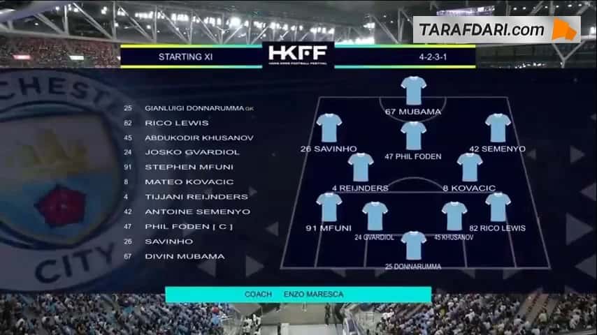 خلاصه بازی منچسترسیتی (1) 1-1 (3) اینتر (دیدار دوستانه - 2026)