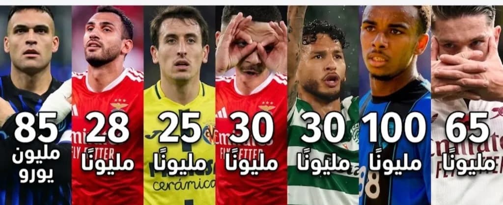 بارسلونا 7 گزینه جانشینی لوا در بارسلونا :