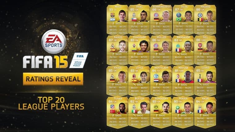 yonesxtr:ریتینگ 20 بازیکن برتر FIFA 15 در لیگ های معتبر اسپانیا و ایتالیا