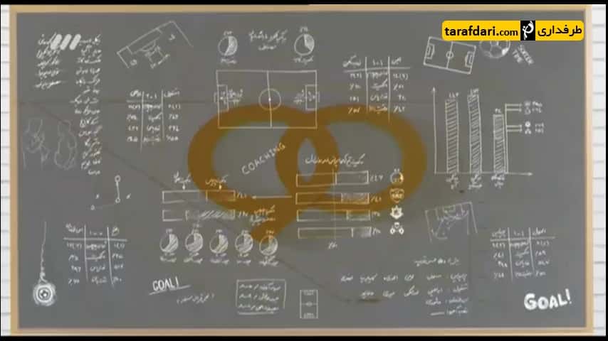 برنامه 90- آنالیز بازی های نمایندگان ایران در دور اول مرحله گروهی لیگ قهرمانان آسیا استقلال - پرسپولیس