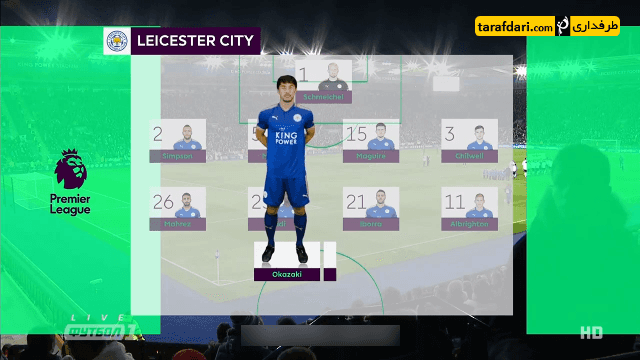 لیگ برتر انگلیس