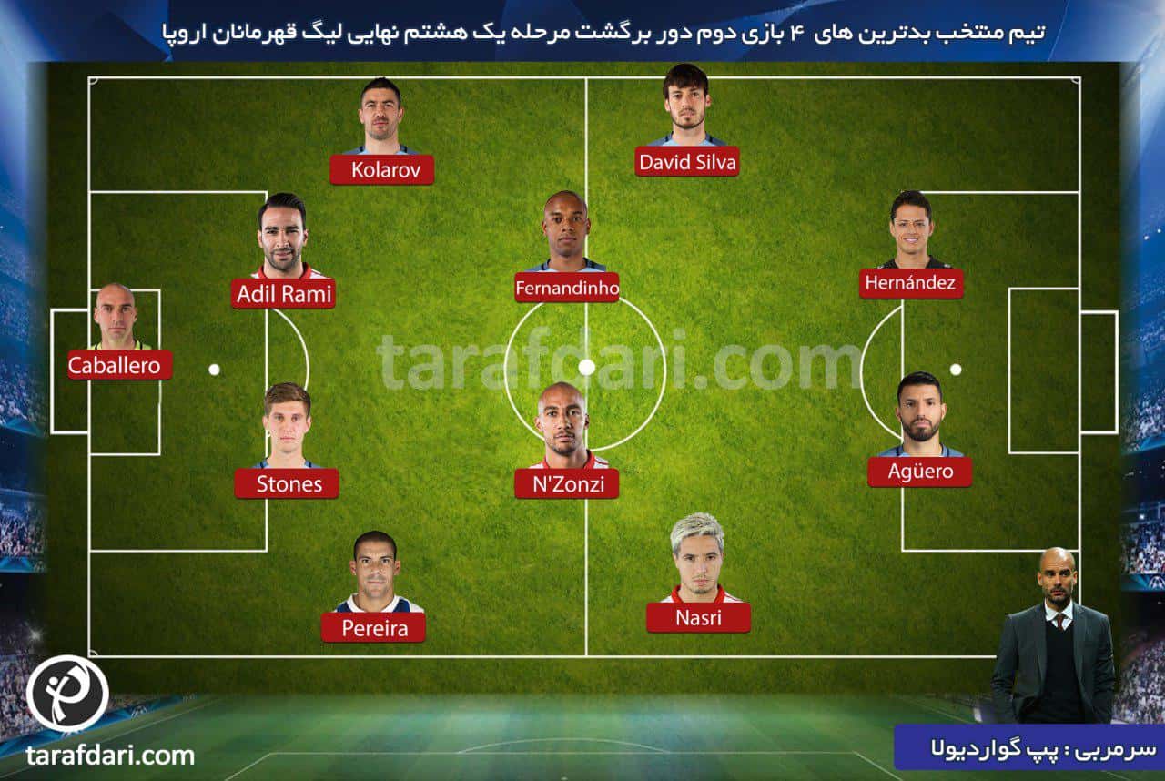 تیم منتخب بدترین های چهار بازی دوم دور برگشت مرحله یک هشتم نهایی لیگ قهرمانان اروپا