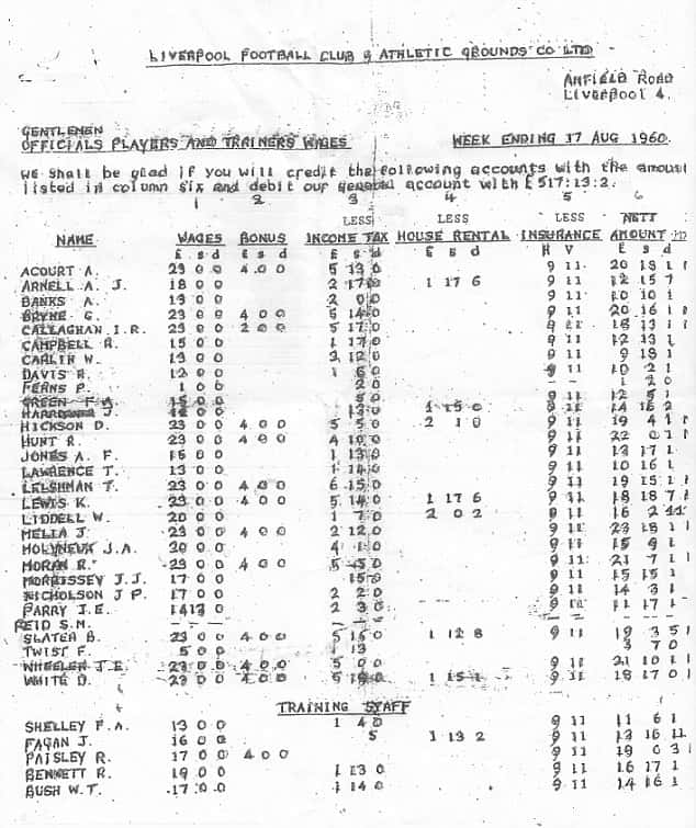 دخل و خرج یک باشگاه فوتبال در سال 1960 (عکس)