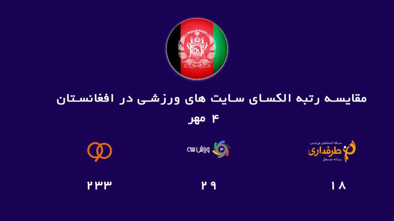 ترتیب سه سایت ورزشی مطرح ایرانی در افغانستان؟ طرفداری اول است.