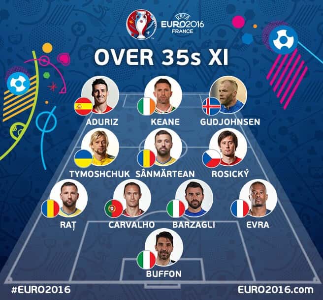 تیم منتخب بازیکنان بالای 35 سال یورو 2016