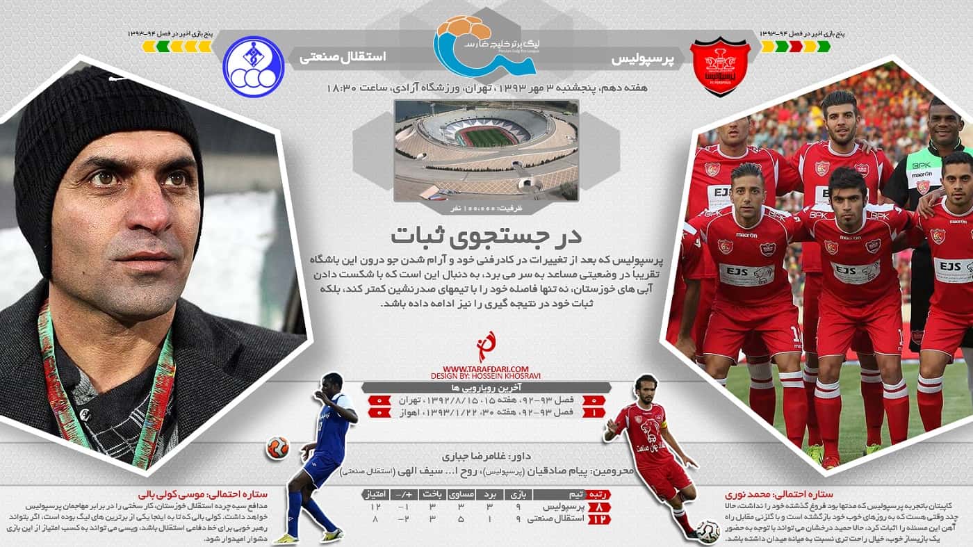 پرسپولیس-استقلال خوزستان: در جستجوی ثبات