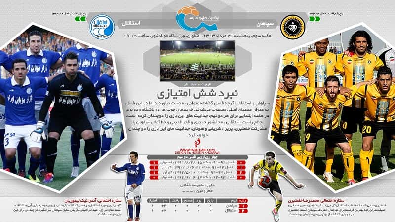 سپاهان - استقلال؛ اینفوگرافیک پیش بازی