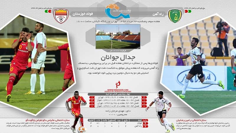 راهآهن - فولاد خوزستان؛ اینفوگرافیک پیش بازی