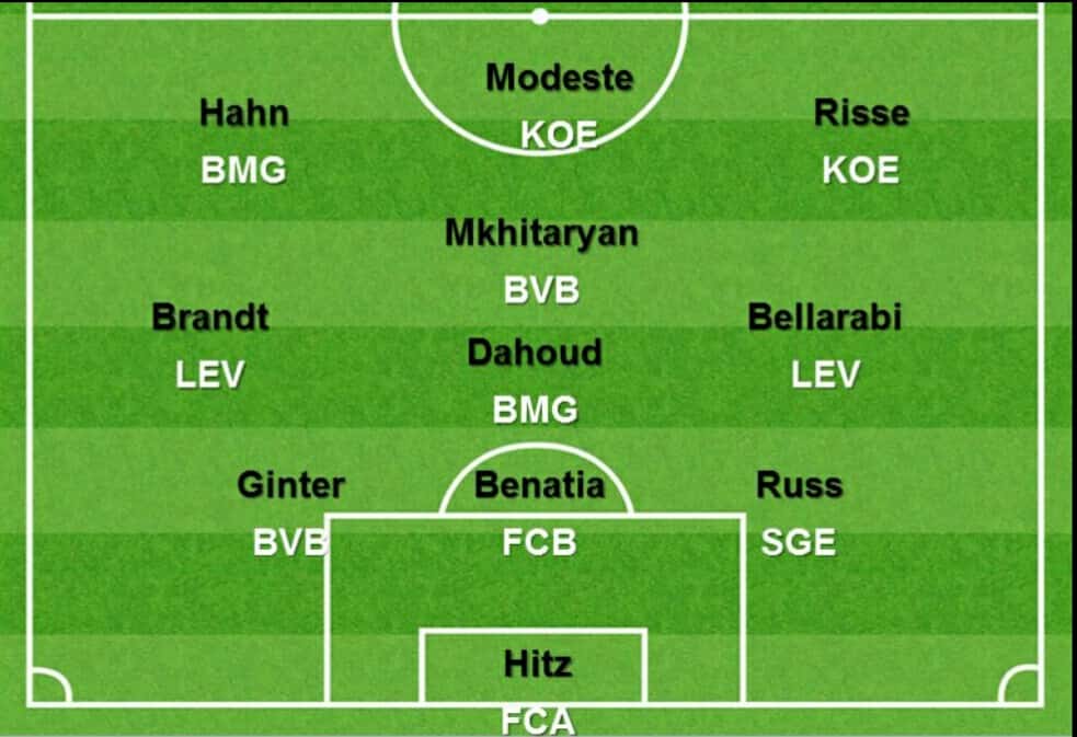 تیم منتخب هفته سی و یکم بوندس لیگا از نگاه اوپتا