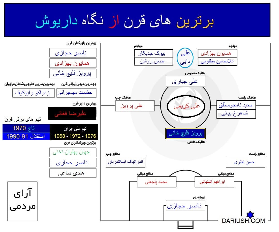 به اینا میگن بهترین های قرن نه اون انتخابای 2زاریِ و رنگی مبتنی بر موج های تبلیغاتی ضد تاجیِ بعد از انقلاب