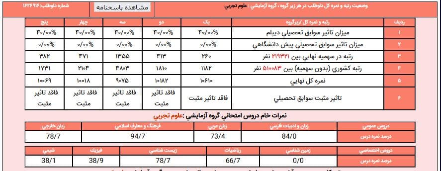 پزشکی یا دندانپزشکی ؟