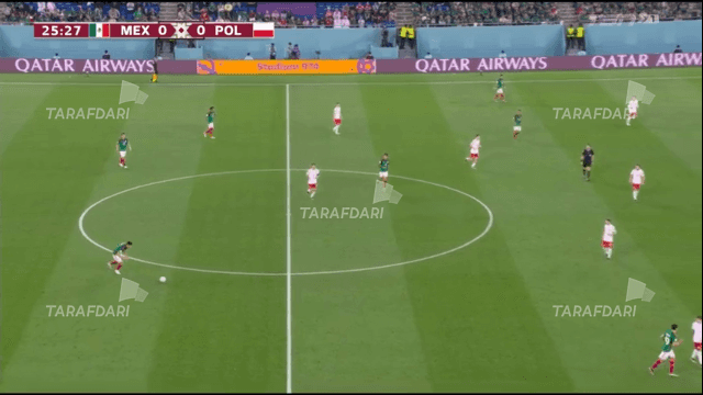 خلاصه بازی مکزیک 0-0 لهستان (جام جهانی 2022)