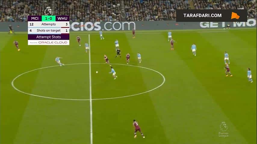 گل ارلینگ هالند به وست هم (منچسترسیتی 2-0 وست هم)