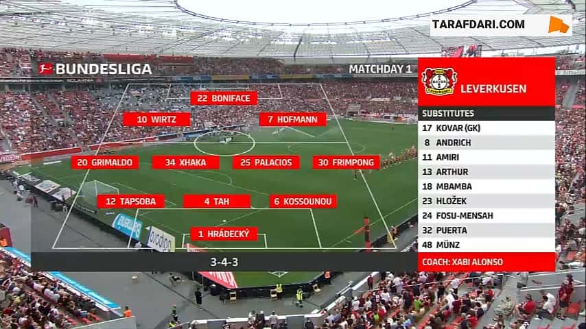 خلاصه بازی بایرلورکوزن 3-2 لایپزیش (بوندسلیگا - 2023/24)