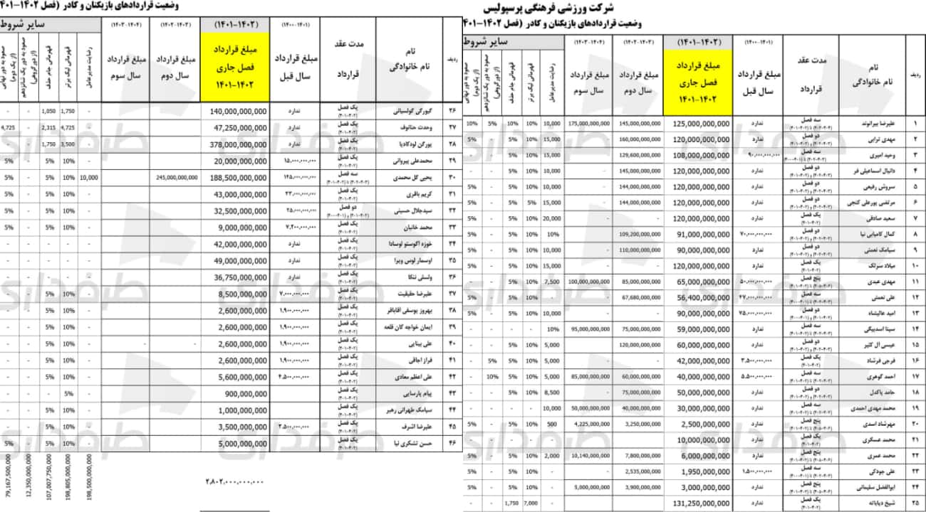 لیگ برتر