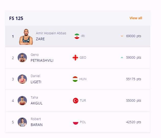 امیرحسین زارع سومین کشتی گیر پرامتیاز رنکینگ جهانی کشتی