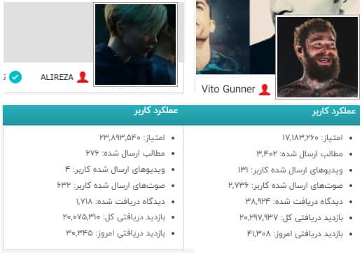 دو نفر از کاربرهای سایت، طی یکی دو روز اخیر به عدد کلی 20 میلیون بازدید رسیدن. واقعاً عدد درخشانیه و باید بهشون آفرین گفت.