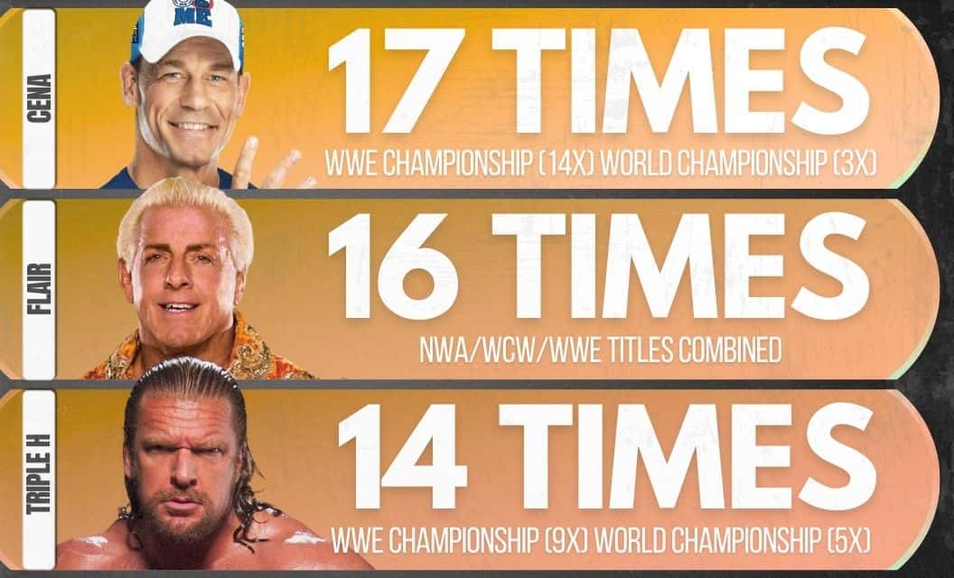 تریپل-اچ - رندی-اورتن - هالک-هوگان - پرافتخارترین-کشتیگیر - بیشترین-قهرمانی-WWE - قهرمانان-تاریخ-WWE - تاریخچه-WWE - کمربند-WWE - قهرمانان-جهان-کشتی