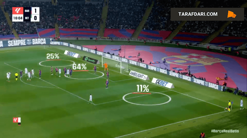 گل ناتان به بارسلونا (بارسلونا 1-1 رئال بتیس)