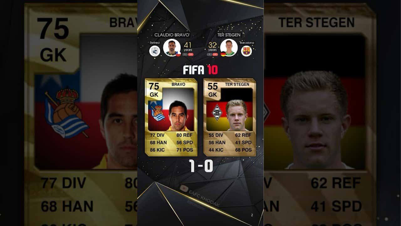 مارک آندره تراشتگن - کلودیو-براوو- ریتینگ - FIFA-10 - FIFA-25 - FC-24 - FC-25 - n- دروازه بان - مقایسه-بازیکنان - امتیاز-بازیکنان