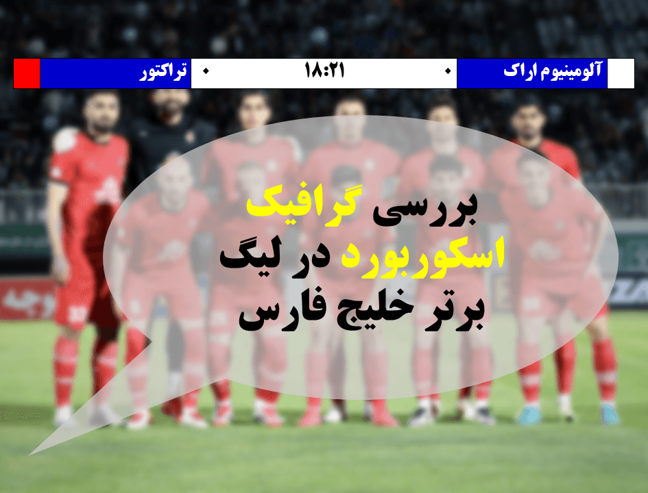 اسکوربورد لیگ برتر خلیج فارس