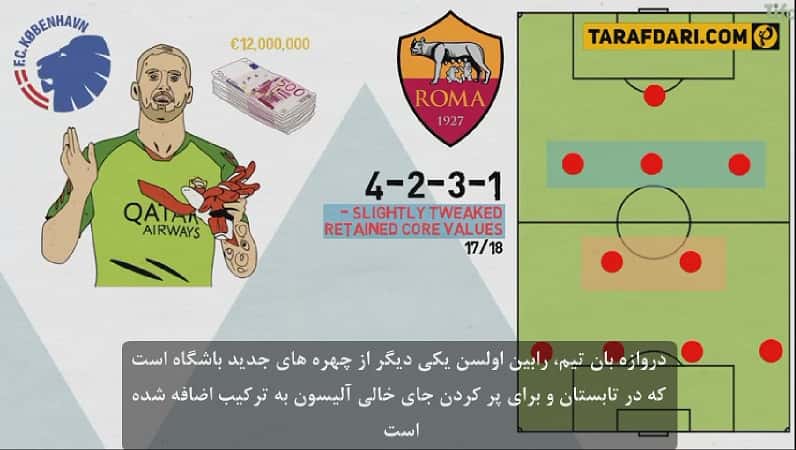 آاس رم-سری آ-ایتالیا-AS Roma-Serie A