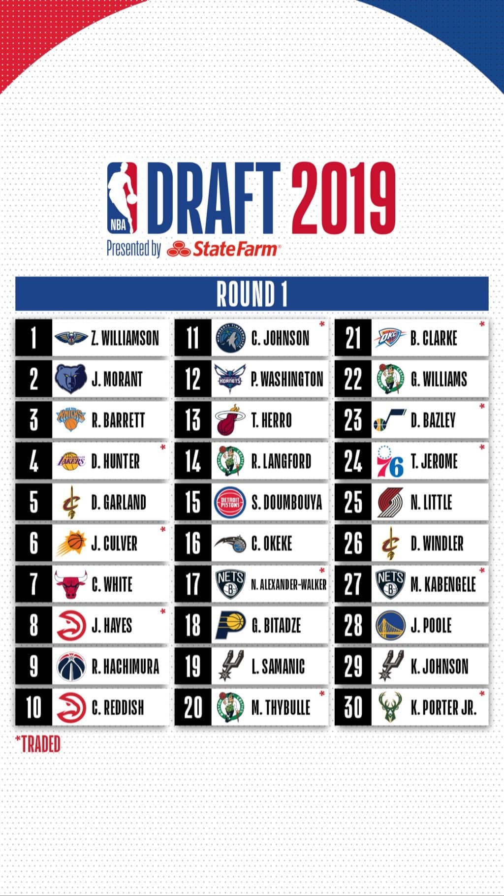 نتایج Draft NBA