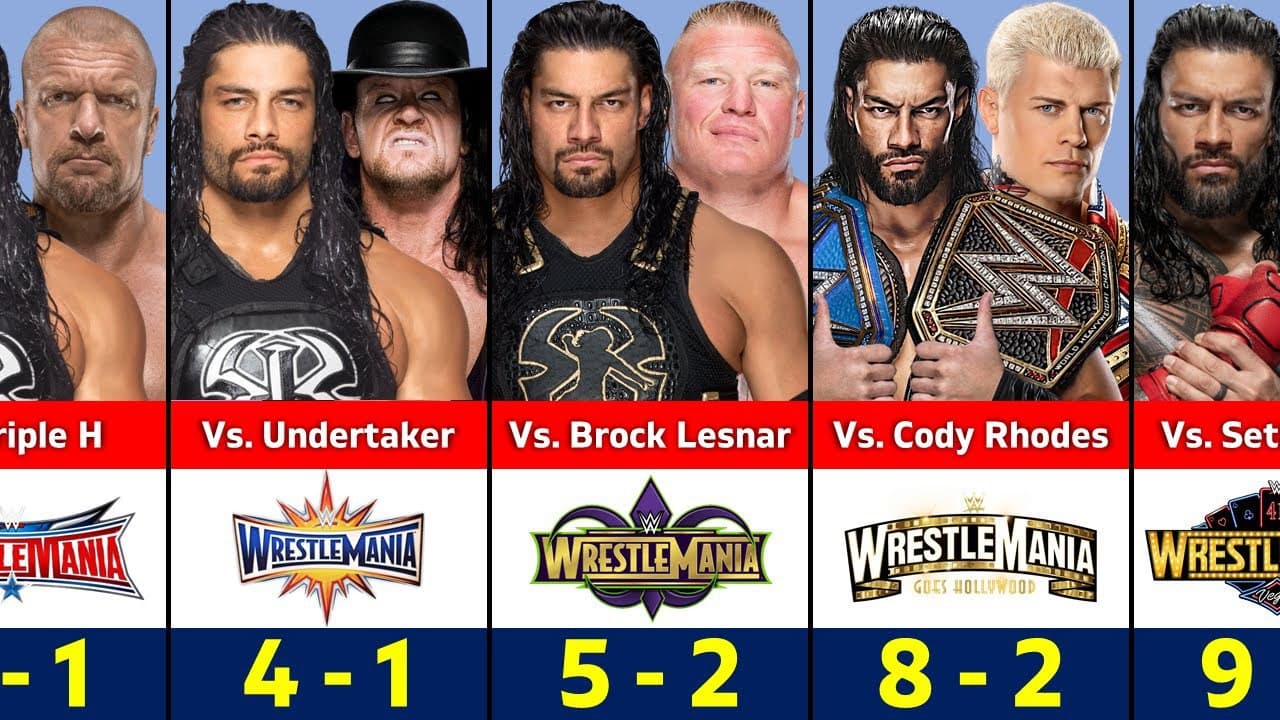 رومن-رینز - رسلمنیا - WWE - کشتی-کج - WrestleMania - کودی-رودز - براک-لزنر - آندرتیکر - تریپل-اچ