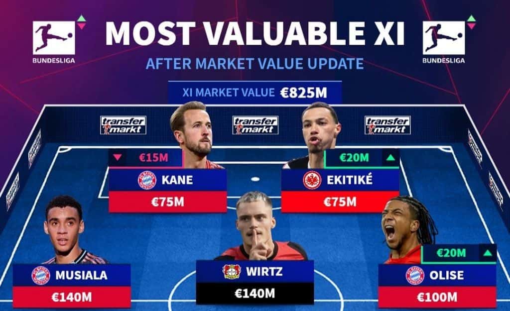 تیم منتخب باارزشترین بازیکنان بوندسلیگا