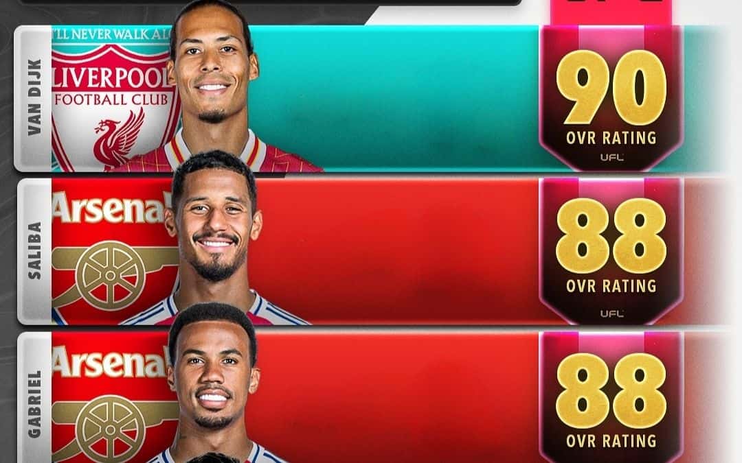 بهترین مدافعان مرکزی در بازی EA FC 25