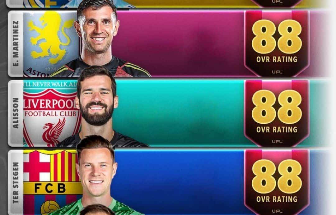 دروازهبان برتر بازی EA FC 25