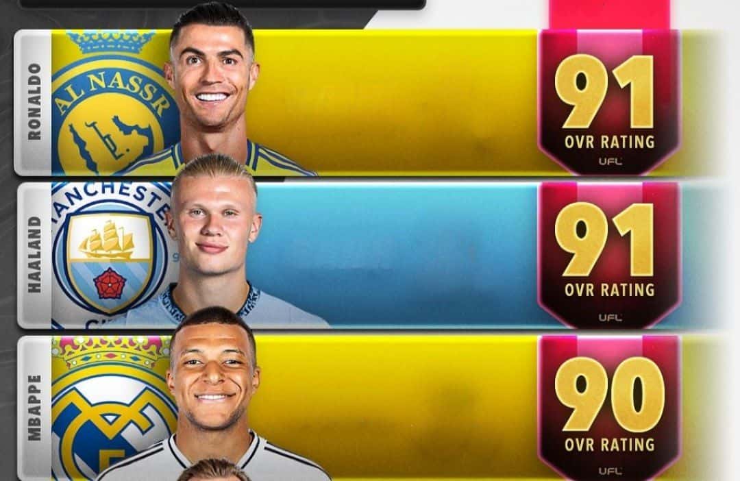 بهترین مهاجمان EA FC 25