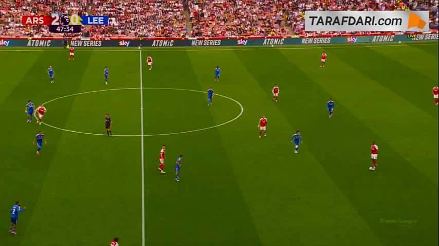اولین گل مهاجم سوئدی؛ گل ویکتور یوکرس به لیدز یونایتد (آرسنال 3-0 لیدز یونایتد)