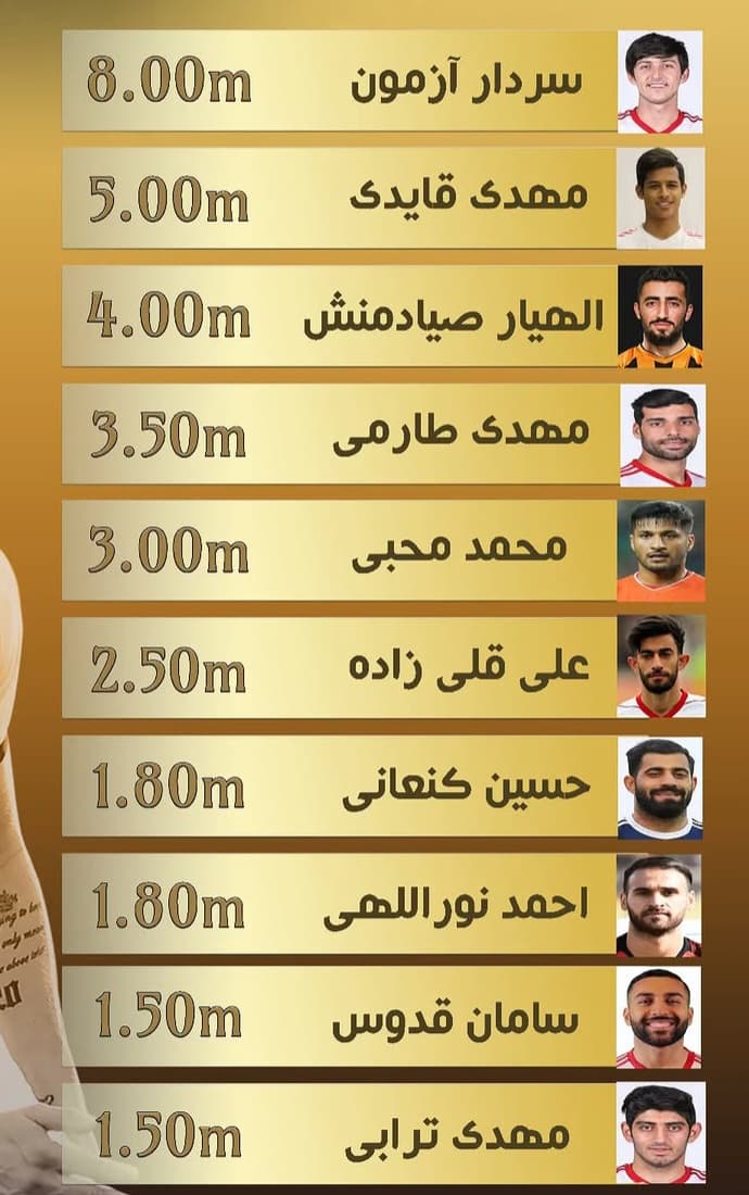 10 فوتبالیست ایرانی گرانقیمت در سال 2025 بر اساس ارزش گذاری سایت ترانسفر مارکت با حضور سردار آزمون _ مهدی طارمی _ محمد حسین کنعانی زادگان _ مهدی ترابی