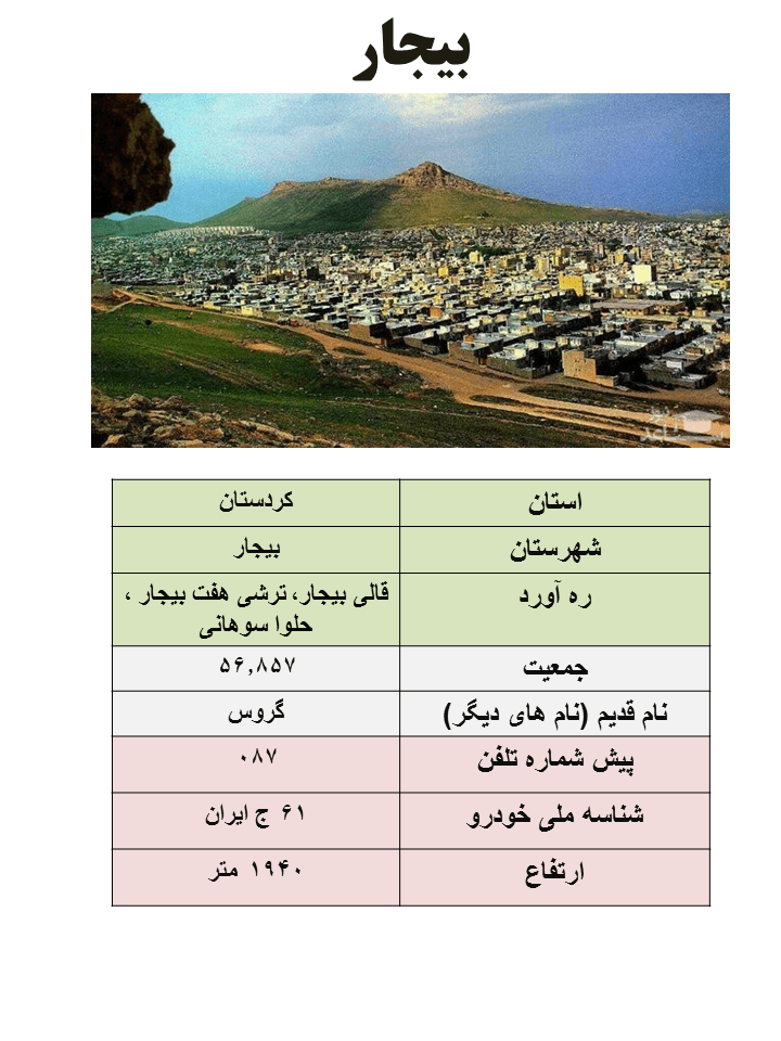 ایران شناسی (193): بیجار