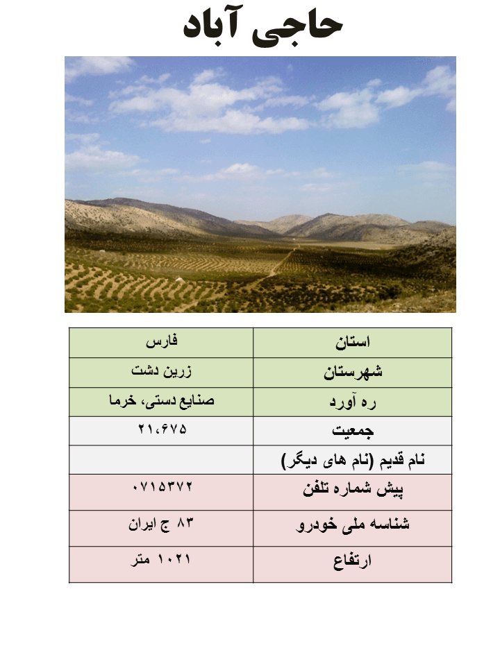 ایران شناسی (366): حاجی آباد (مرکز شهرستان زرین دشت)