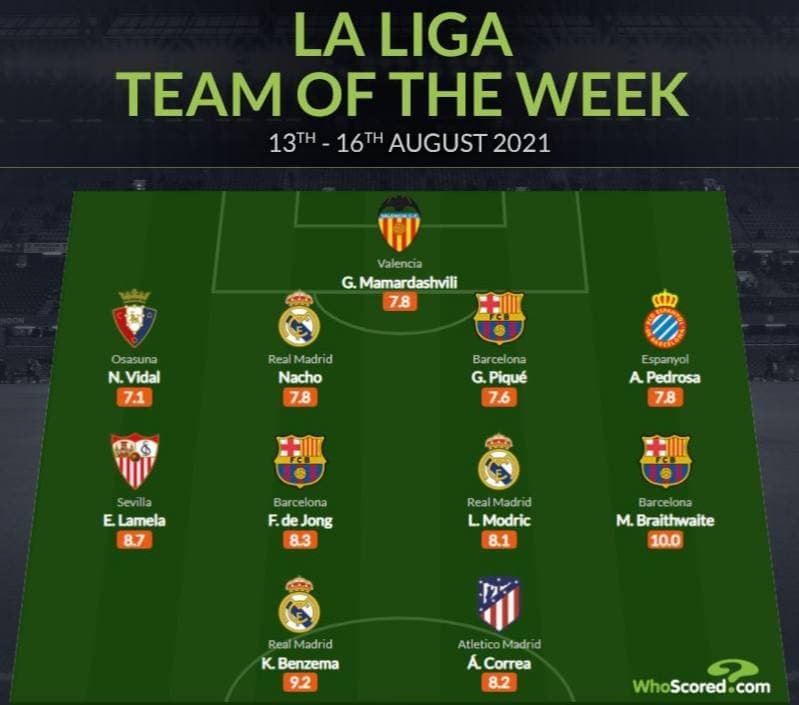 اسپانیا / لالیگا / Spain / Laliga