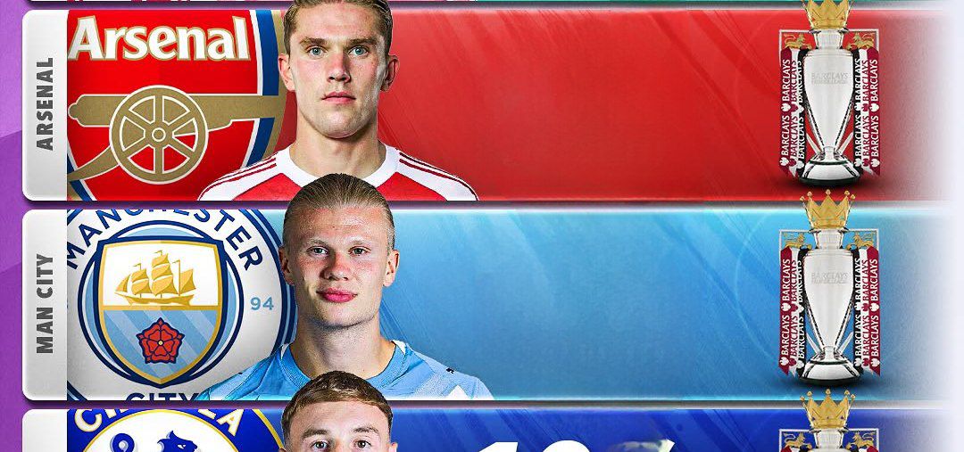 ویکتور یوکرس - ارلینگ هالند ویکتور یوکرس، آرسنال - ارلینگ هالند، منچسترسیتی - جدول نهایی لیگ برتر انگلیس ۲۶-۲۰۲۵