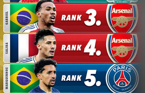 بهترین مدافعان جهان - ویلیام سالیبا - گابریل - مارکینیوش