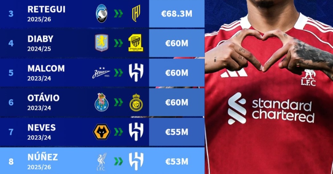 عکس از گران‌قیمت‌ترین نقل و انتقالات تاریخ لیگ عربستان