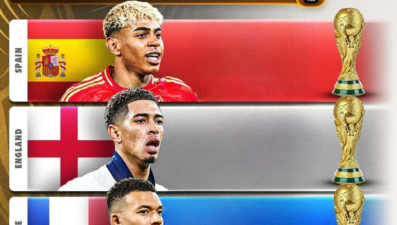 رده بندی قوی ترین مدعیان جام جهانی 2026 - اسپانیا - انگلیس