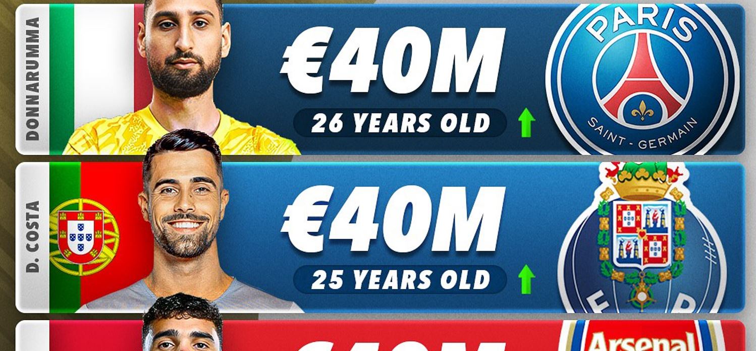 باارزش ترین دروازه‌بانان فوتبال جهان - جانلوییجی دوناروما - دیوگو کوستا