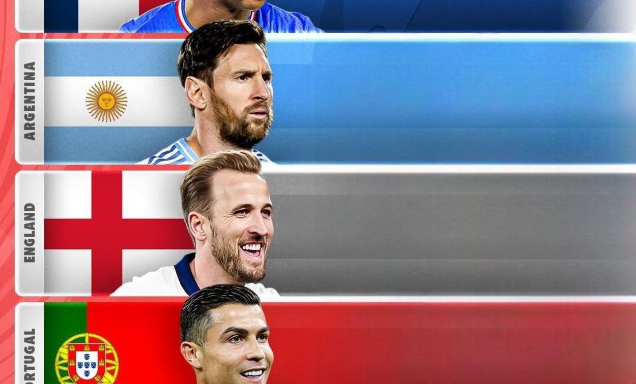 رنکینگ جدید فیفا در سال ۲۰۲۵ - آرژانتین - انگلیس - پرتغال