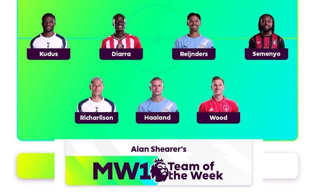 تیم منتخب هفته اول لیگ برتر از نگاه آلن شیرر